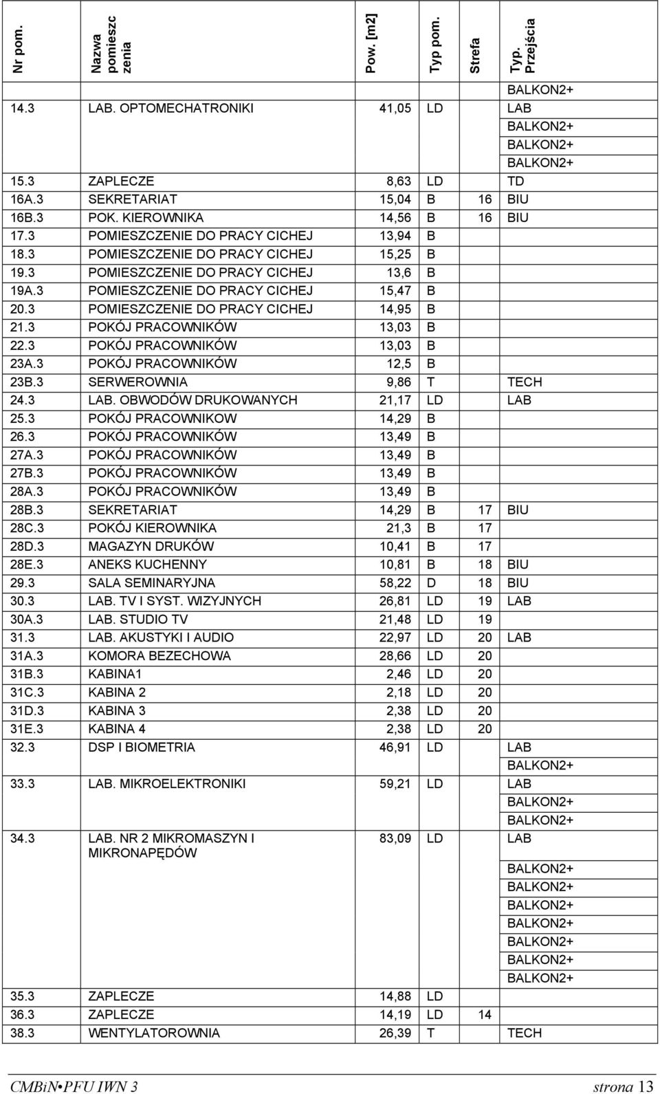 3 POKÓJ PRACOWNIKÓW 13,03 B 22.3 POKÓJ PRACOWNIKÓW 13,03 B 23A.3 POKÓJ PRACOWNIKÓW 12,5 B 23B.3 SERWEROWNIA 9,86 T TECH 24.3 LAB. OBWODÓW DRUKOWANYCH 21,17 LD LAB 25.3 POKÓJ PRACOWNIKOW 14,29 B 26.