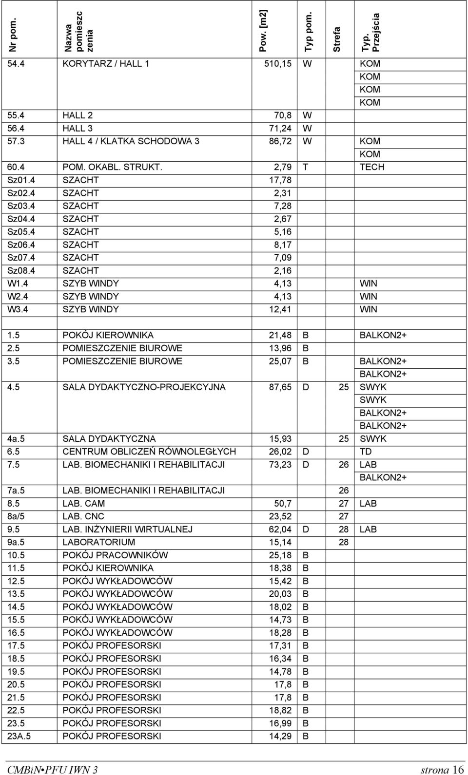 5 POKÓJ KIEROWNIKA 21,48 B 2.5 POMIESZCZENIE BIUROWE 13,96 B 3.5 POMIESZCZENIE BIUROWE 25,07 B 4.5 SALA DYDAKTYCZNO-PROJEKCYJNA 87,65 D 25 SWYK SWYK 4a.5 SALA DYDAKTYCZNA 15,93 25 SWYK 6.