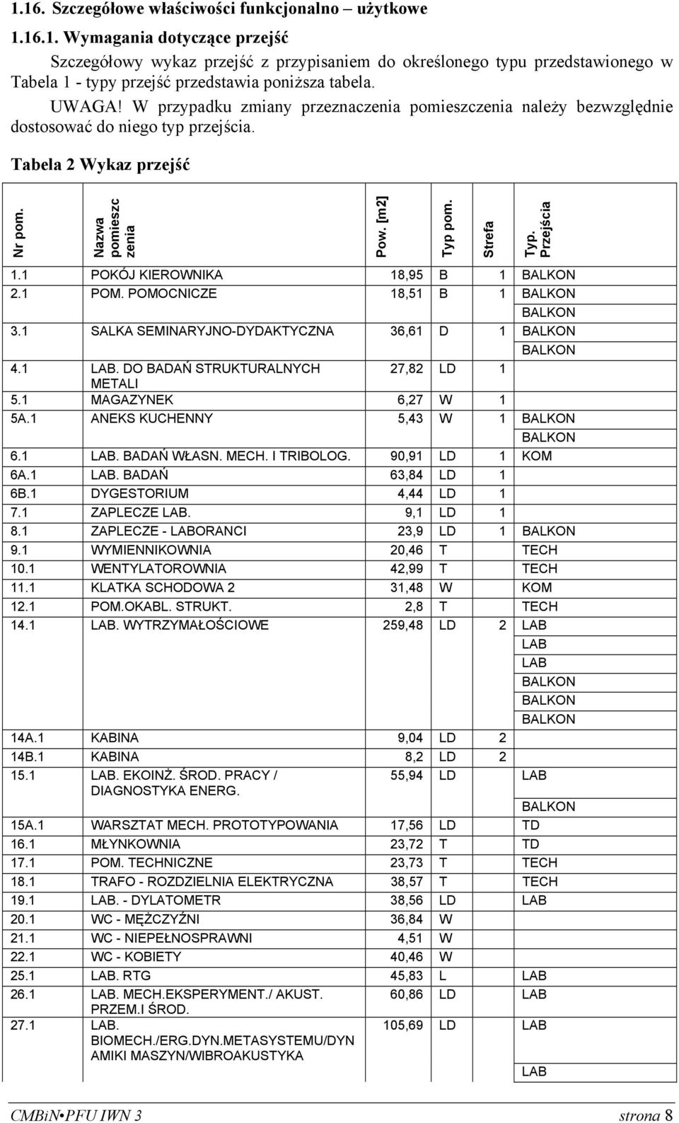 1 SALKA SEMINARYJNO-DYDAKTYCZNA 36,61 D 1 4.1 LAB. DO BADAŃ STRUKTURALNYCH 27,82 LD 1 METALI 5.1 MAGAZYNEK 6,27 W 1 5A.1 ANEKS KUCHENNY 5,43 W 1 6.1 LAB. BADAŃ WŁASN. MECH. I TRIBOLOG. 90,91 LD 1 6A.