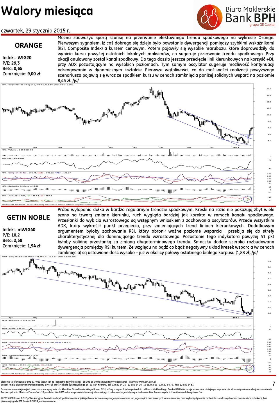 Pierwszym sygnałem, iż coś dobrego się dzieje było powstanie dywergencji pomiędzy szybkimi wskaźnikami (RSI, Composite Index) a kursem cenowym.