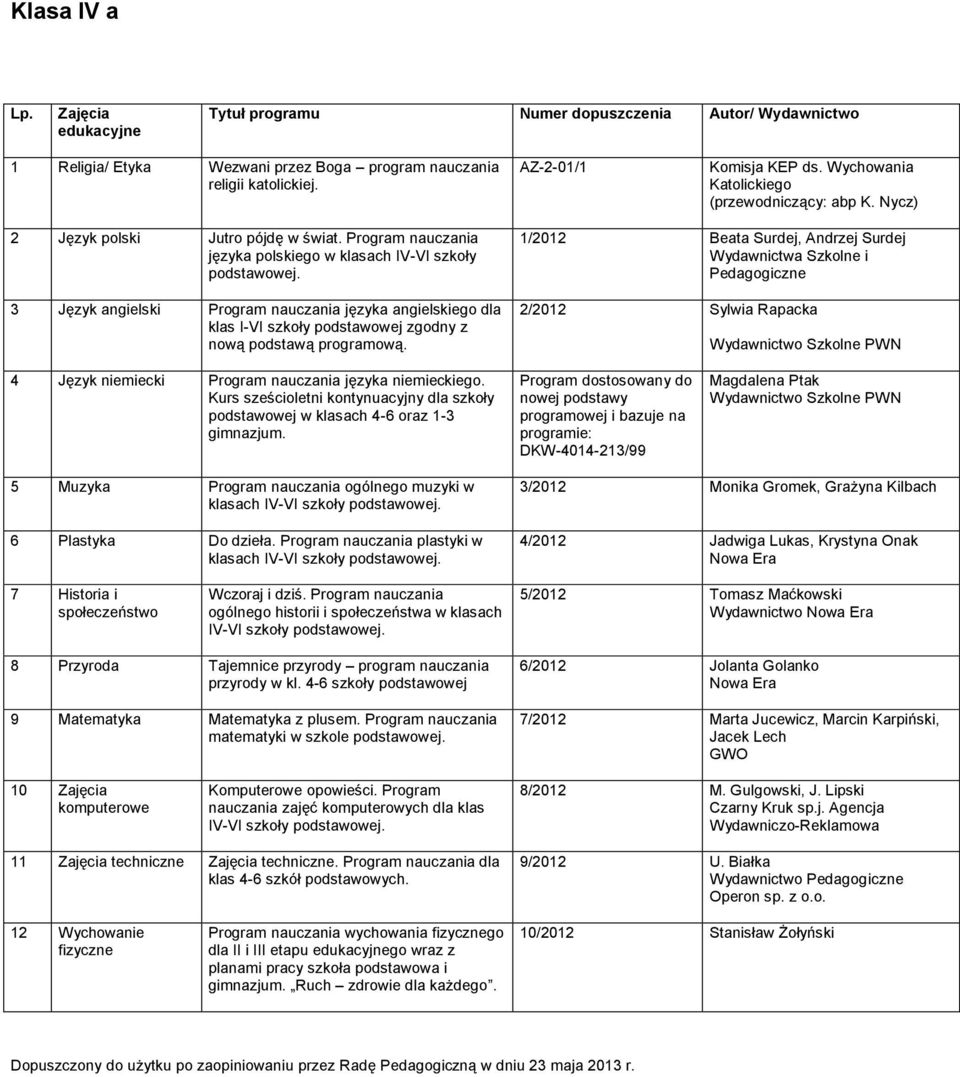 1/2012 Beata Surdej, Andrzej Surdej Wydawnictwa Szkolne i Pedagogiczne 2/2012 Sylwia Rapacka 4 Język niemiecki Program nauczania języka niemieckiego.