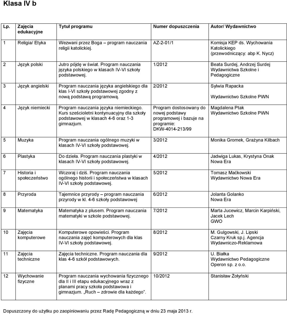 1/2012 Beata Surdej, Andrzej Surdej Wydawnictwa Szkolne i Pedagogiczne 2/2012 Sylwia Rapacka 4 Język niemiecki Program nauczania języka niemieckiego.