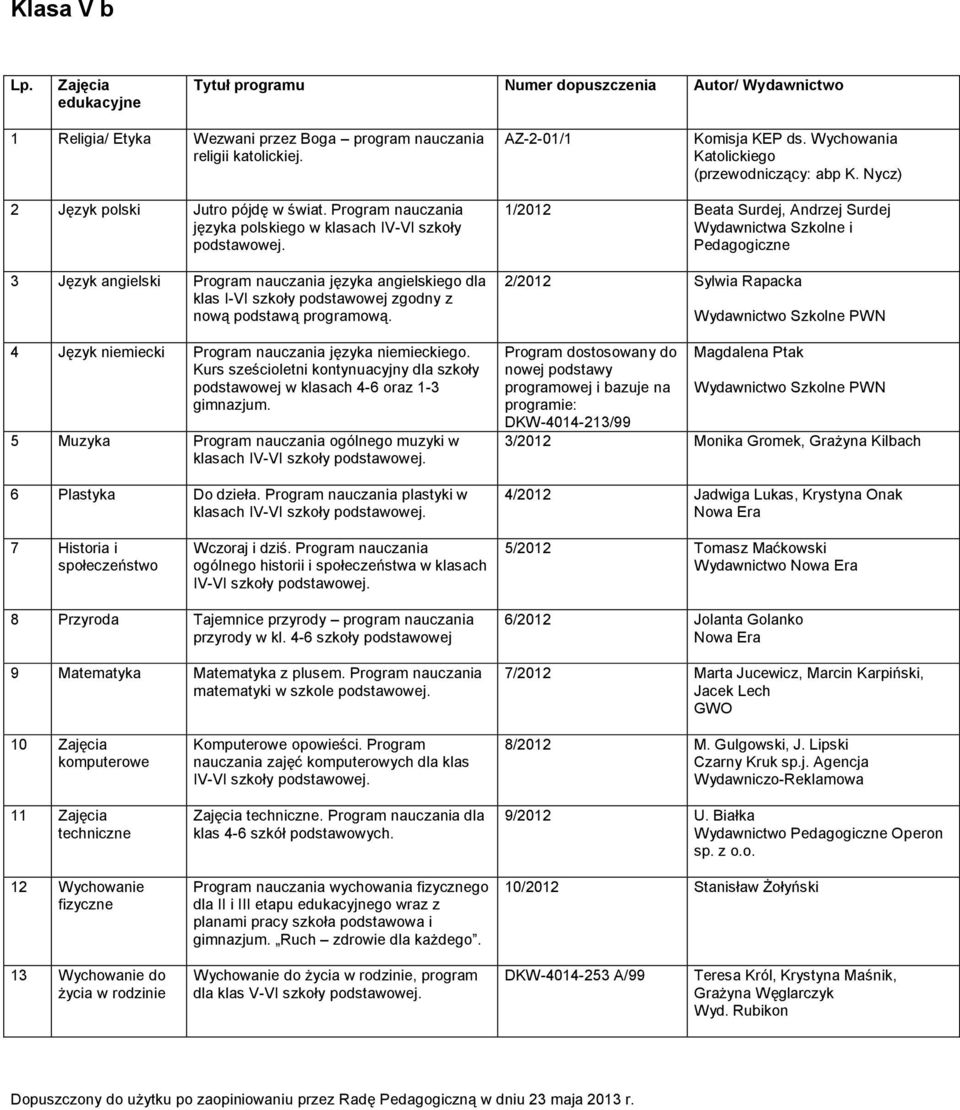 4 Język niemiecki Program nauczania języka niemieckiego. Kurs sześcioletni kontynuacyjny dla szkoły podstawowej w klasach 4-6 oraz 1-3 gimnazjum.