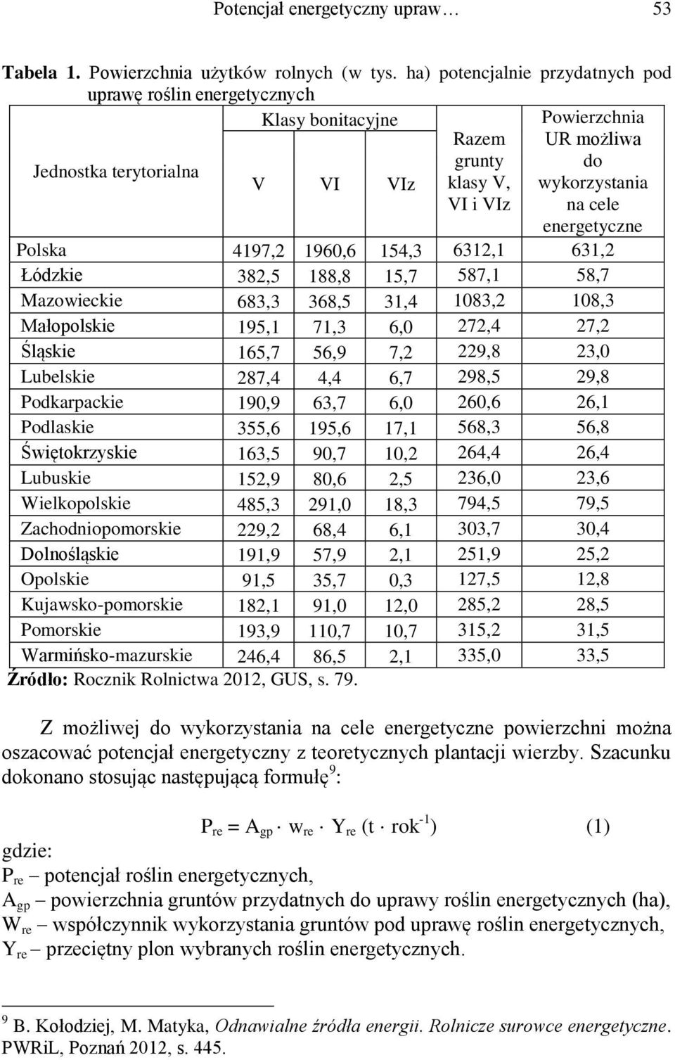 energetyczne Polska 4197,2 1960,6 154,3 6312,1 631,2 Łódzkie 382,5 188,8 15,7 587,1 58,7 Mazowieckie 683,3 368,5 31,4 1083,2 108,3 Małopolskie 195,1 71,3 6,0 272,4 27,2 Śląskie 165,7 56,9 7,2 229,8