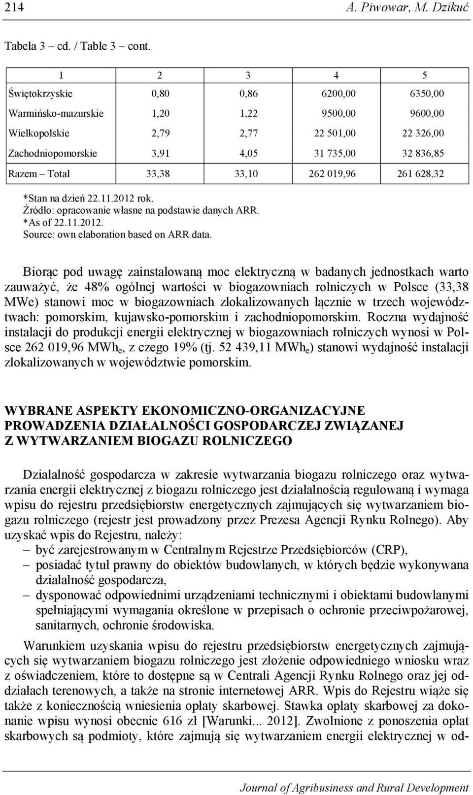 Total 33,38 33,10 262 019,96 261 628,32 *Stan na dzień 22.11.2012 rok. Źródło: opracowanie własne na podstawie danych ARR. *As of 22.11.2012. Source: own elaboration based on ARR data.