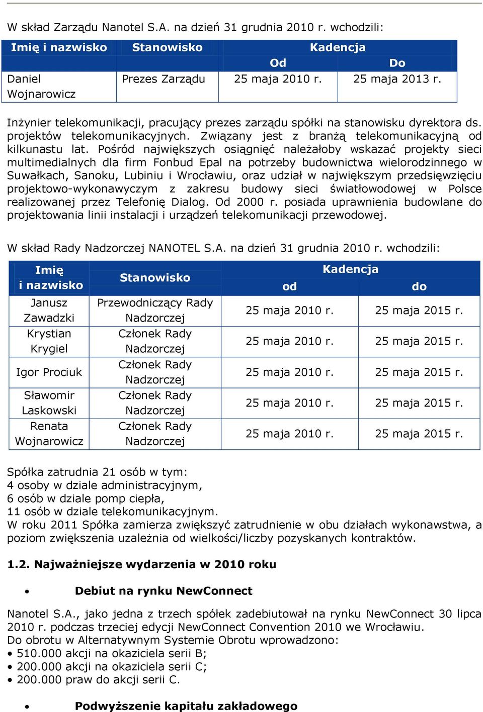 Pośród największych osiągnięć należałoby wskazać projekty sieci multimedialnych dla firm Fonbud Epal na potrzeby budownictwa wielorodzinnego w Suwałkach, Sanoku, Lubiniu i Wrocławiu, oraz udział w