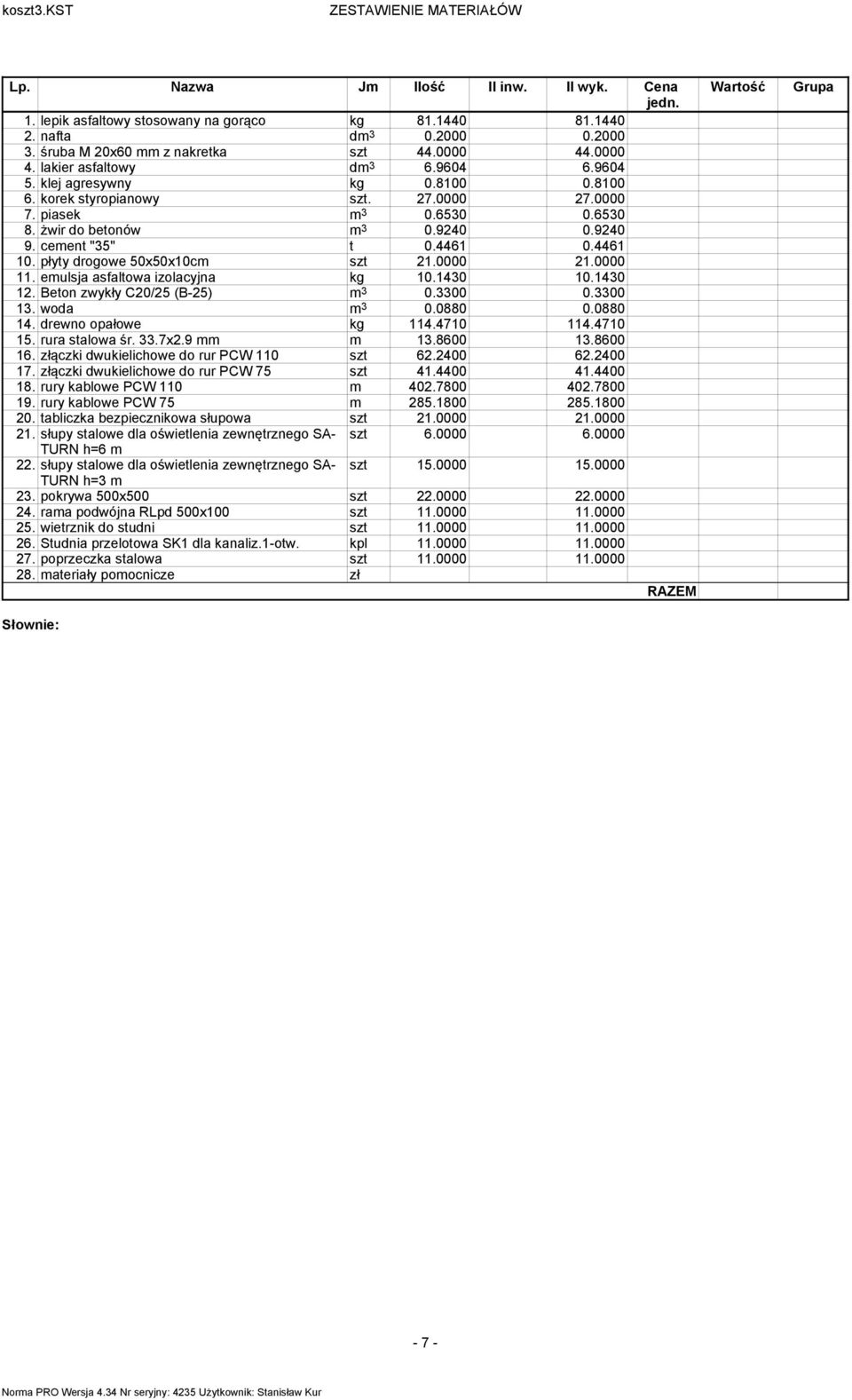 cement "35" t 0.4461 0.4461 10. płyty drogowe 50x50x10cm szt 21.0000 21.0000 11. emulsja asfaltowa izolacyjna kg 10.1430 10.1430 12. Beton zwykły C20/25 (B-25) m 3 0.3300 0.3300 13. woda m 3 0.0880 0.