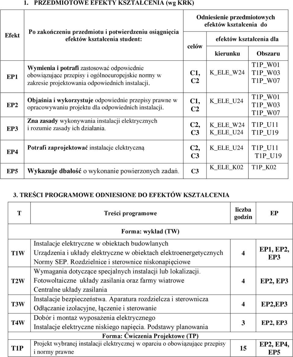 celów C1, Odniesienie przedmiotowych efektów kształcenia do efektów kształcenia dla kierunku K_L_W24 Obszaru T1P_W01 T1P_W03 T1P_W07 Objaśnia i wykorzystuje odpowiednie przepisy prawne w