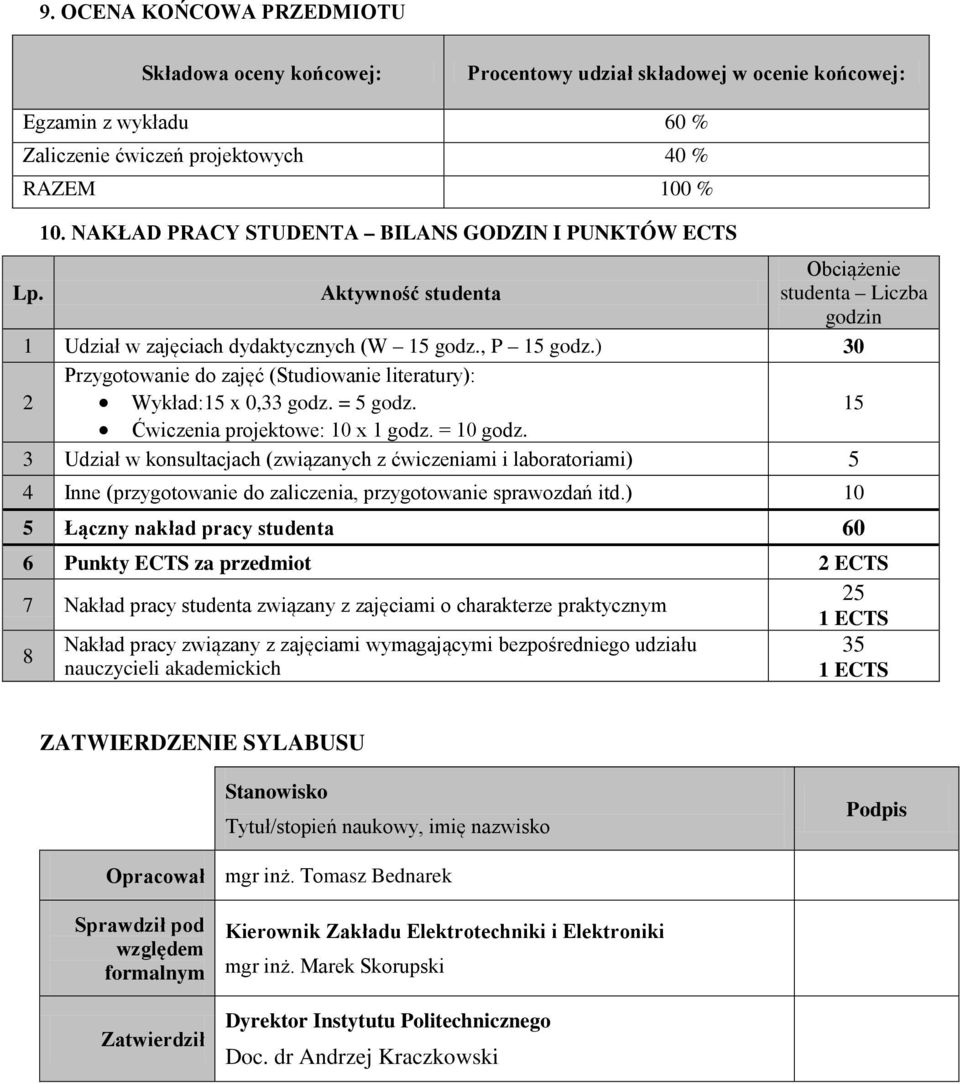 ) 30 2 Przygotowanie do zajęć (tudiowanie literatury): Wykład:15 0,33 godz. = 5 godz. 15 Ćwiczenia projektowe: 10 1 godz. = 10 godz.