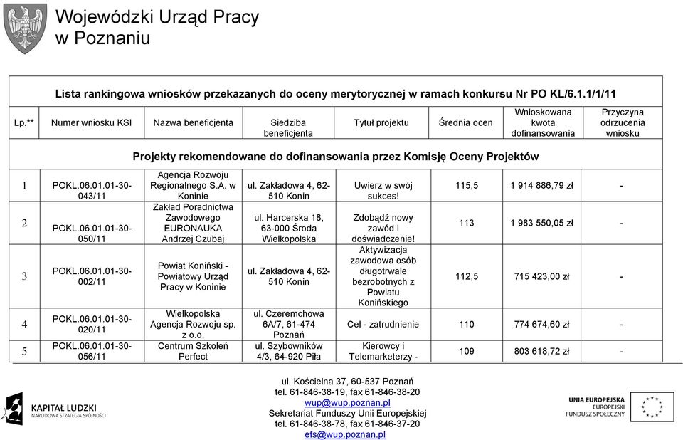 Komisję Oceny Projektów 1 043/11 2 3 4 5 050/11 002/11 020/11 056/11 Ag
