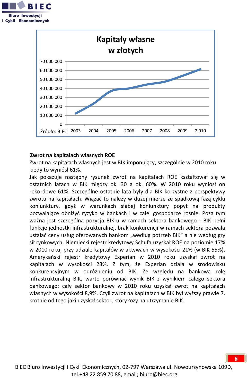 30 a ok. 60%. W 2010 roku wyniósł on rekordowe 61%. Szczególne ostatnie lata były dla BIK korzystne z perspektywy zwrotu na kapitałach.