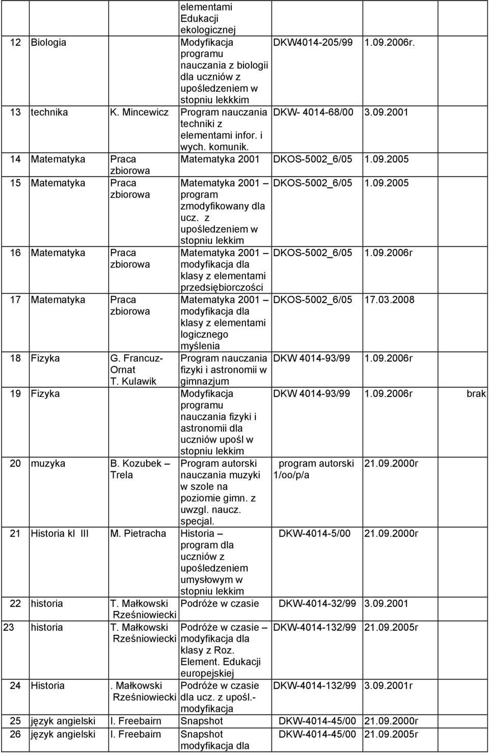Kulawik Matematyka 2001 program zmodyfikowany dla ucz.