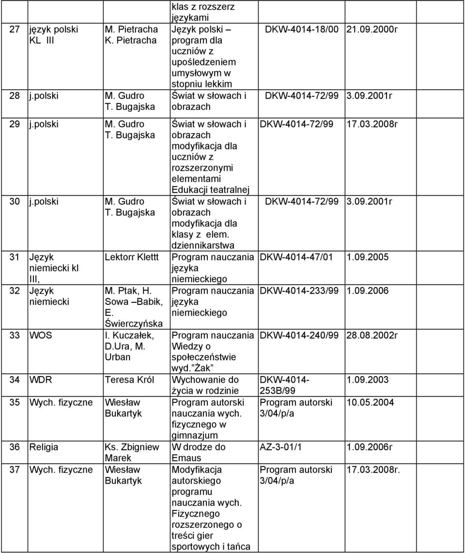 Urban klas z rozszerz mi Język polski program dla umysłowym w Świat w słowach i obrazach Świat w słowach i obrazach rozszerzonymi elementami Edukacji teatralnej Świat w słowach i obrazach klasy z