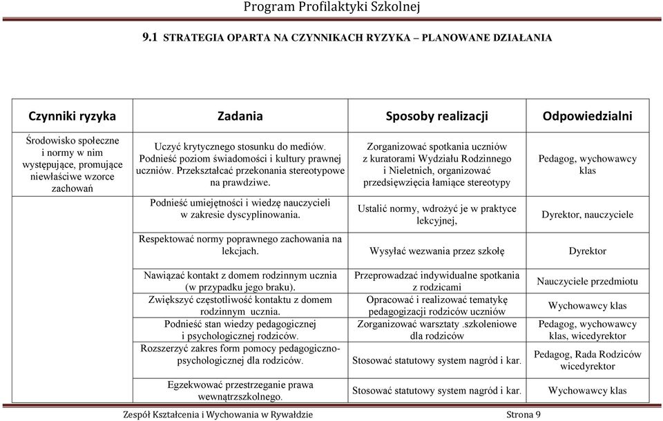 Podnieść umiejętności i wiedzę nauczycieli w zakresie dyscyplinowania.