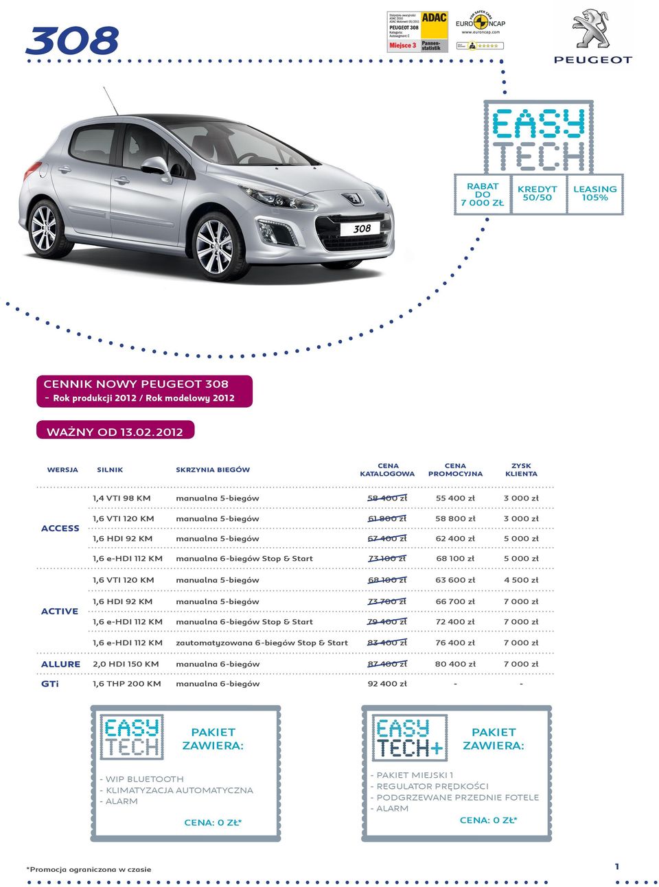 zł 3 000 zł 1,6 HDI 92 KM manualna 5-biegów 67 400 zł 62 400 zł 5 000 zł 1,6 e-hdi 112 KM manualna 6-biegów Stop & Start 73 100 zł 68 100 zł 5 000 zł 1,6 VTI 120 KM manualna 5-biegów 68 100 zł 63 600