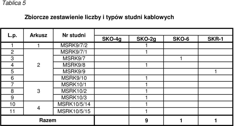 Arkusz Nr studni SKO-4g SKO-2g SKO-6 SKR-1 1 1 MSRK9/7/2 1 2
