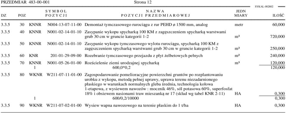 3.5 70 KNNR N001-05-26-01-00 Rozścielenie ziemi urodzajnej spycharką m³ 120,000 1 600,0*0,2 120,000 3.3.5 80 WKNR W211-07-11-01-00 Zagospodarowanie pomelioracyjne powierzchni gruntów po
