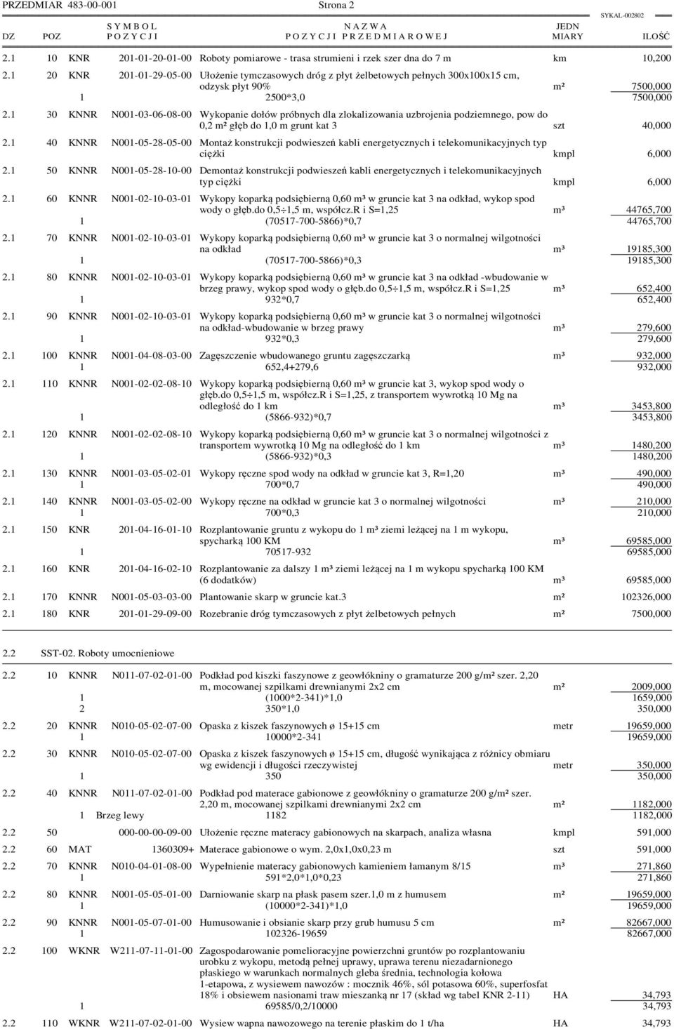 1 30 KNNR N001-03-06-08-00 Wykopanie dołów próbnych dla zlokalizowania uzbrojenia podziemnego, pow do 0,2 m² głęb do 1,0 m grunt kat 3 szt 40,000 2.