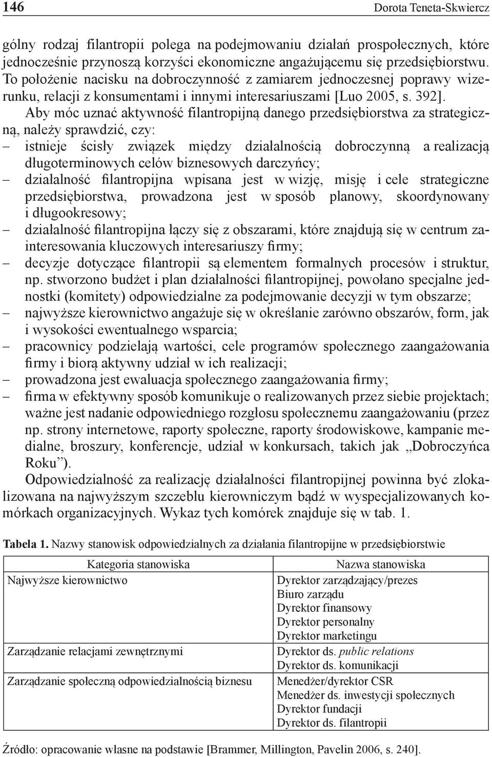 Aby móc uznać aktywność filantropijną danego przedsiębiorstwa za strategiczną, należy sprawdzić, czy: istnieje ścisły związek między działalnością dobroczynną a realizacją długoterminowych celów