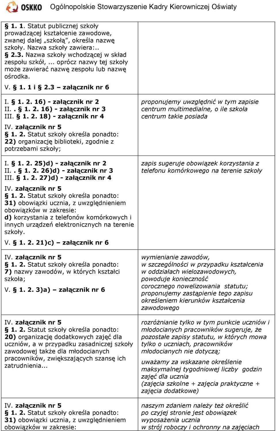 1. 2. 25)d) - załącznik nr 2 II.. 1. 2. 26)d) - załącznik nr 3 III. 1. 2. 27)d) - załącznik nr 4 31) obowiązki ucznia, z uwzględnieniem obowiązków w zakresie: d) korzystania z telefonów komórkowych i innych urządzeń elektronicznych na terenie szkoły.