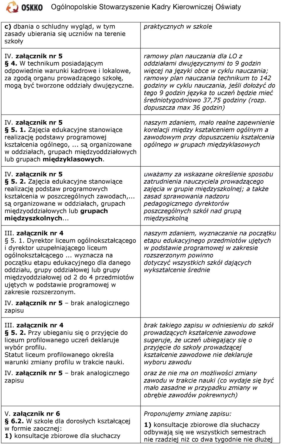 Zajęcia edukacyjne stanowiące realizację podstawy programowej kształcenia ogólnego,... są organizowane w oddziałach, grupach międzyoddziałowych lub grupach międzyklasowych. 5. 2.