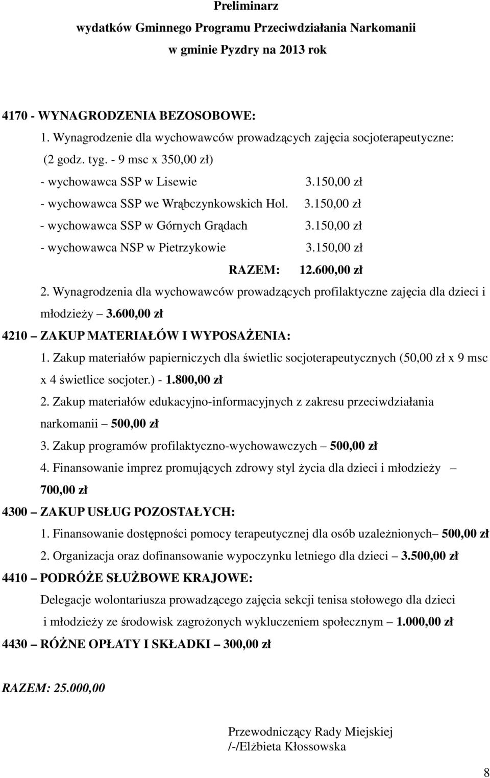 150,00 zł - wychowawca NSP w Pietrzykowie 3.150,00 zł RAZEM: 12.600,00 zł 2. Wynagrodzenia dla wychowawców prowadzących profilaktyczne zajęcia dla dzieci i młodzieży 3.