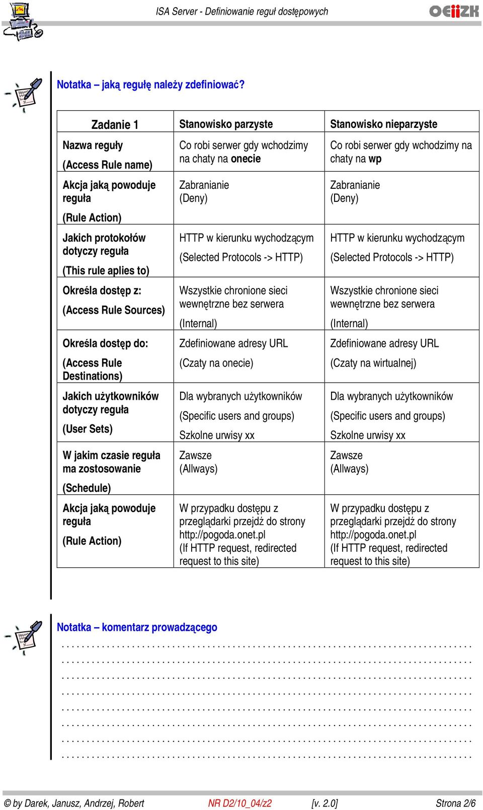 (Access Rule Sources) Określa dostęp do: (Access Rule Destinations) Jakich użytkowników dotyczy reguła (User Sets) W jakim czasie reguła ma zostosowanie (Schedule) Akcja jaką powoduje reguła (Rule