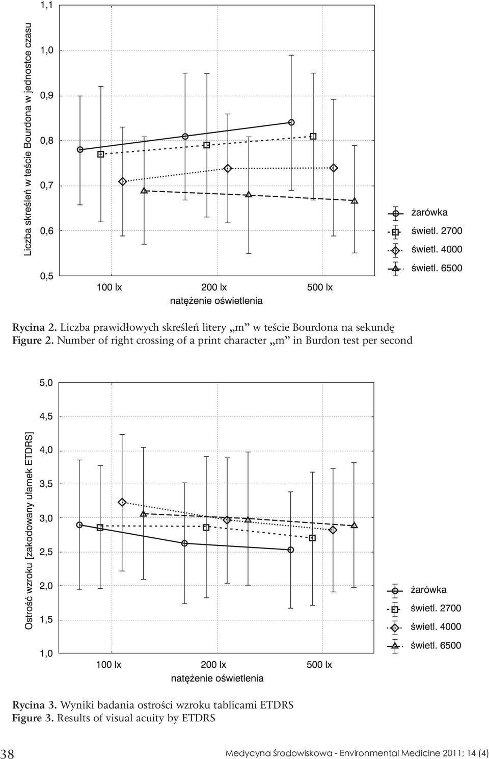 Number of right crossing of a print character m in Burdon test per second Rycina
