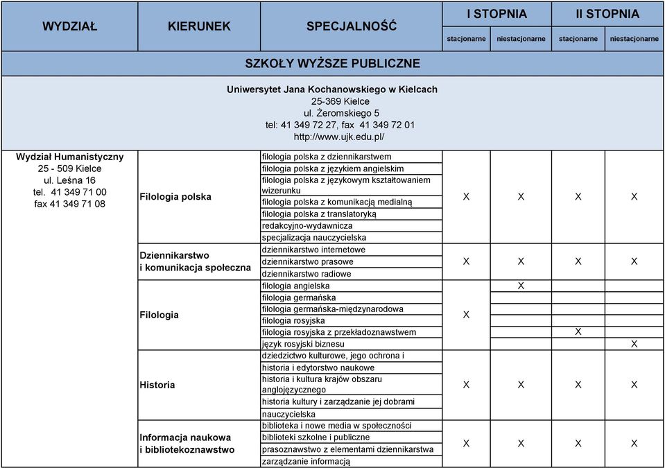 41 349 71 00 fax 41 349 71 08 Filologia polska filologia polska z dziennikarstwem filologia polska z językiem angielskim filologia polska z językowym kształtowaniem wizerunku filologia polska z