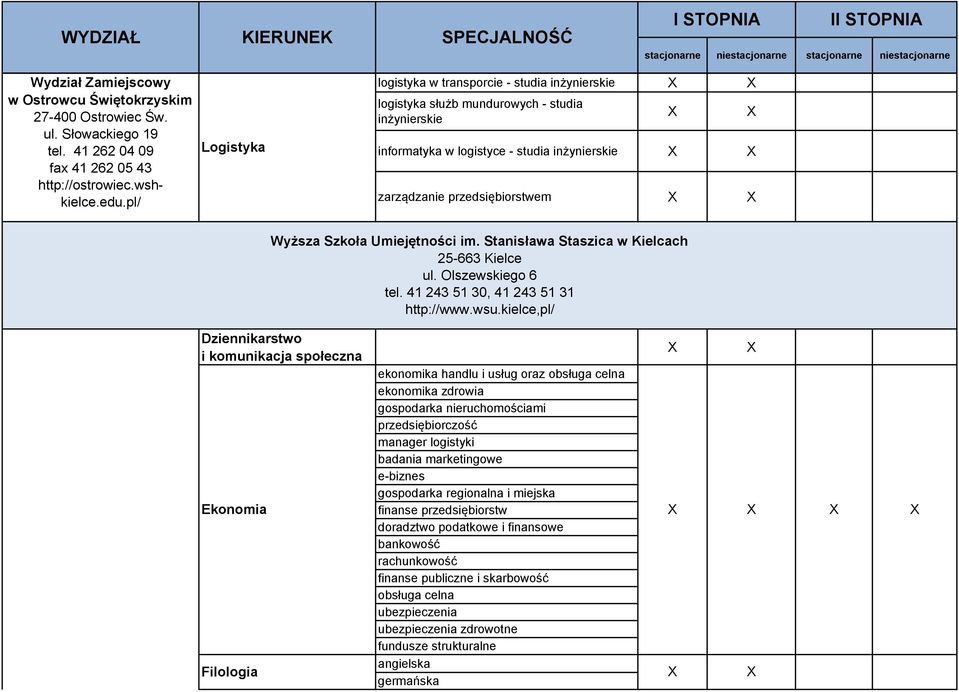 Umiejętności im. Stanisława Staszica w Kielcach 25-663 Kielce ul. Olszewskiego 6 tel. 41 243 51 30, 41 243 51 31 http://www.wsu.