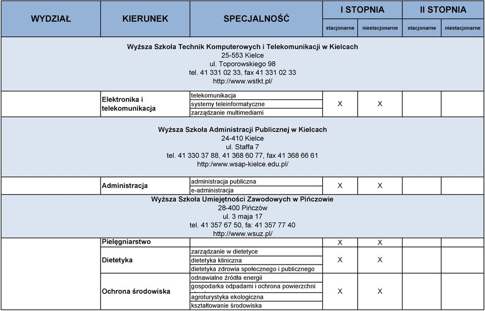 41 330 37 88, 41 368 60 77, fax 41 368 66 61 http:/www.wsap-kielce.edu.pl/ Administracja administracja publiczna e-administracja Wyższa Szkoła Umiejętności Zawodowych w Pińczowie 28-400 Pińczów ul.