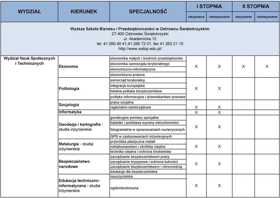 terytorialny integracja europejska lokalna polityka bezpieczeństwa polityka informacyjna i dziennikarstwo prasowe Socjologia praca socjalna regionalno-samorządowa Informatyka geodezyjne pomiary