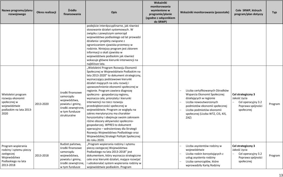 zewnętrzne, w tym fundusze podejście interdyscyplinarne, jak również stosowanie działań systemowych.