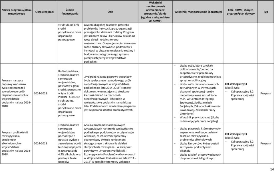 gmin, środki zewnętrzne, w tym środki PFRON i fundusze strukturalne, środki pozyskiwane przez organizacje pozarządowe środki finansowe samorządu województwa pochodzące z opłat za wydanie zezwoleń na