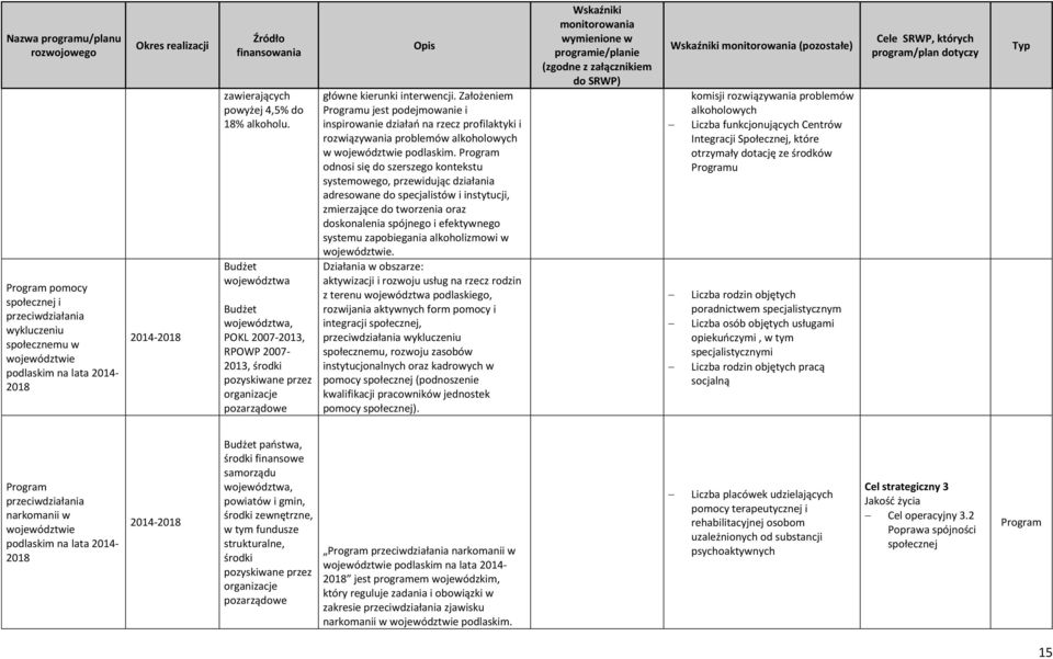 Założeniem Programu jest podejmowanie i inspirowanie działań na rzecz profilaktyki i rozwiązywania problemów alkoholowych w województwie podlaskim.