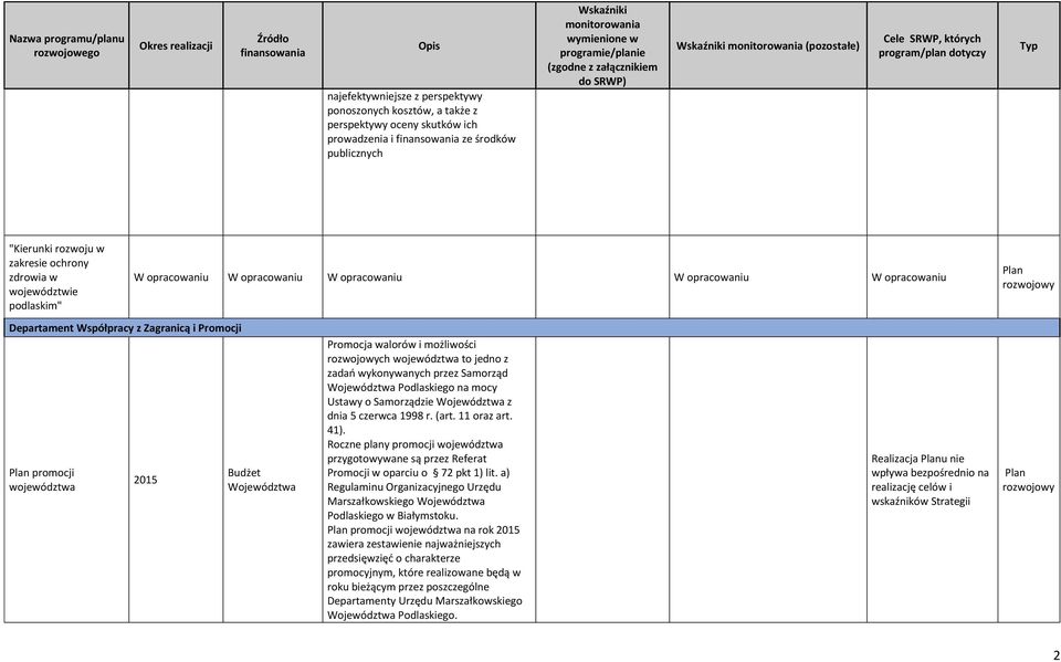 Województwa Promocja walorów i możliwości rozwojowych województwa to jedno z zadań wykonywanych przez Samorząd Województwa Podlaskiego na mocy Ustawy o Samorządzie Województwa z dnia 5 czerwca 1998 r.