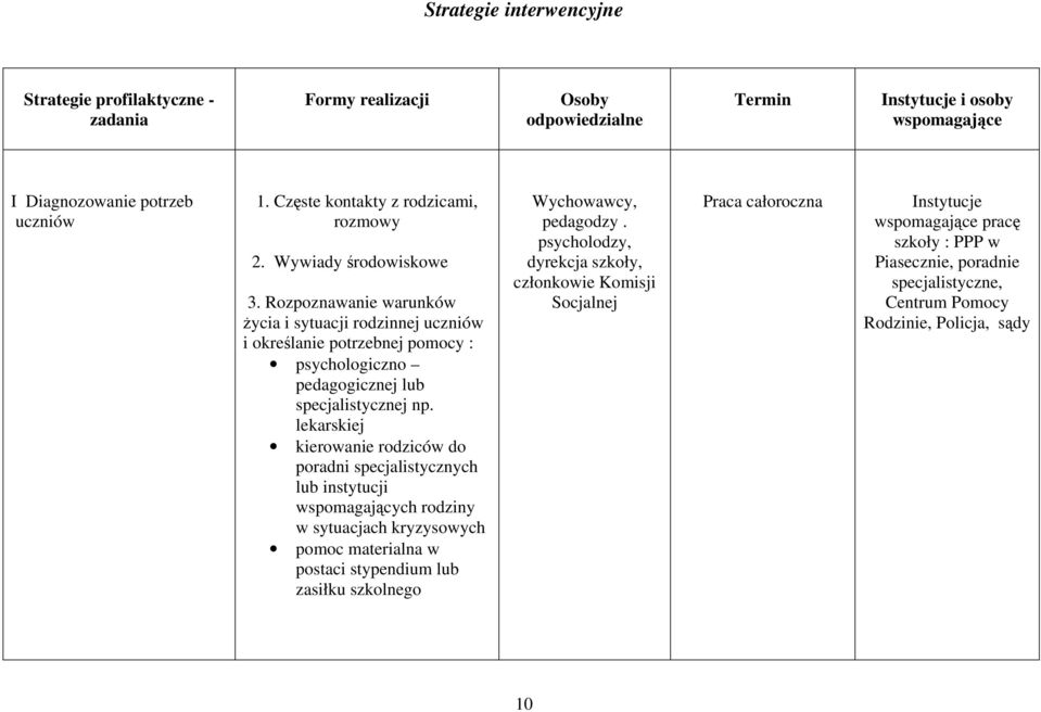 Rozpoznawanie warunków życia i sytuacji rodzinnej uczniów i określanie potrzebnej pomocy : psychologiczno pedagogicznej lub specjalistycznej np.