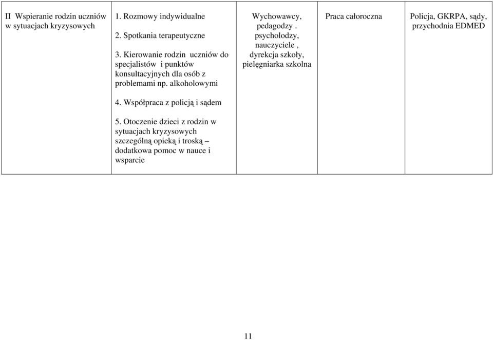 psycholodzy, nauczyciele, dyrekcja szkoły, pielęgniarka szkolna Policja, GKRPA, sądy, przychodnia EDMED 4.