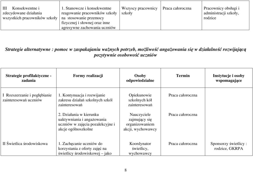 szkoły, rodzice Strategie alternatywne : pomoc w zaspakajaniu ważnych potrzeb, możliwość angażowania się w działalność rozwijającą pozytywnie osobowość uczniów Strategie profilaktyczne - zadania