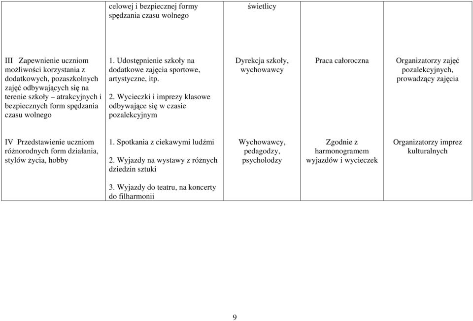 Wycieczki i imprezy klasowe odbywające się w czasie pozalekcyjnym Dyrekcja szkoły, Organizatorzy zajęć pozalekcyjnych, prowadzący zajęcia IV Przedstawienie uczniom różnorodnych form