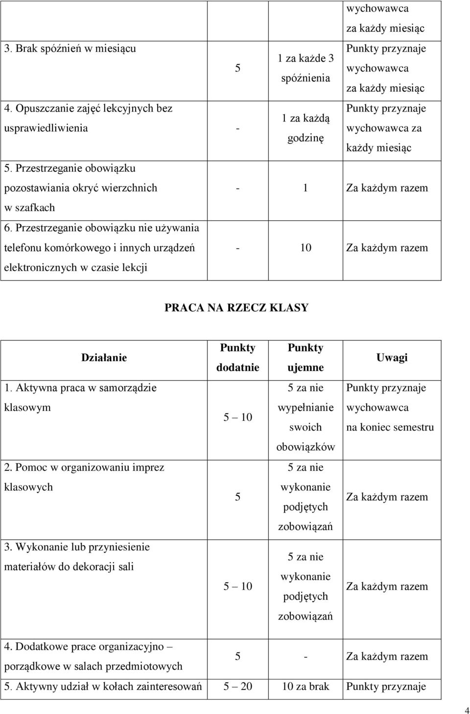 Przestrzeganie obowiązku nie używania telefonu komórkowego i innych urządzeń elektronicznych w czasie lekcji - Za każdym razem PRACA NA RZECZ KLASY dodatnie ujemne 1.