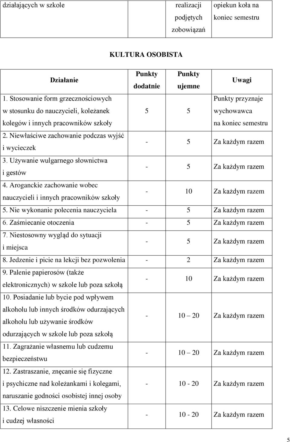 Używanie wulgarnego słownictwa i gestów - Za każdym razem 4. Aroganckie zachowanie wobec i i innych pracowników szkoły - Za każdym razem. Nie wykonanie polecenia a - Za każdym razem 6.