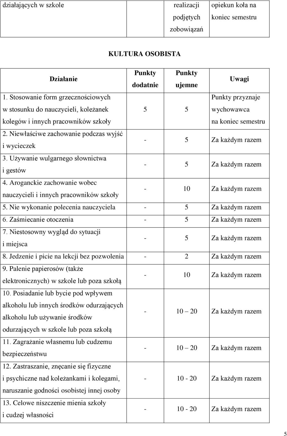 Używanie wulgarnego słownictwa i gestów - Za każdym razem 4. Aroganckie zachowanie wobec i i innych pracowników szkoły - Za każdym razem. Nie wykonanie polecenia a - Za każdym razem 6.