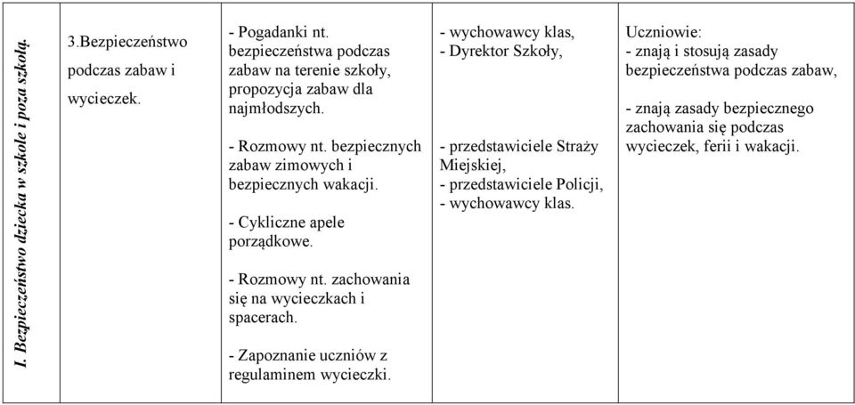 - Cykliczne apele porządkowe. - Rozmowy nt. zachowania się na wycieczkach i spacerach. - Zapoznanie uczniów z regulaminem wycieczki.