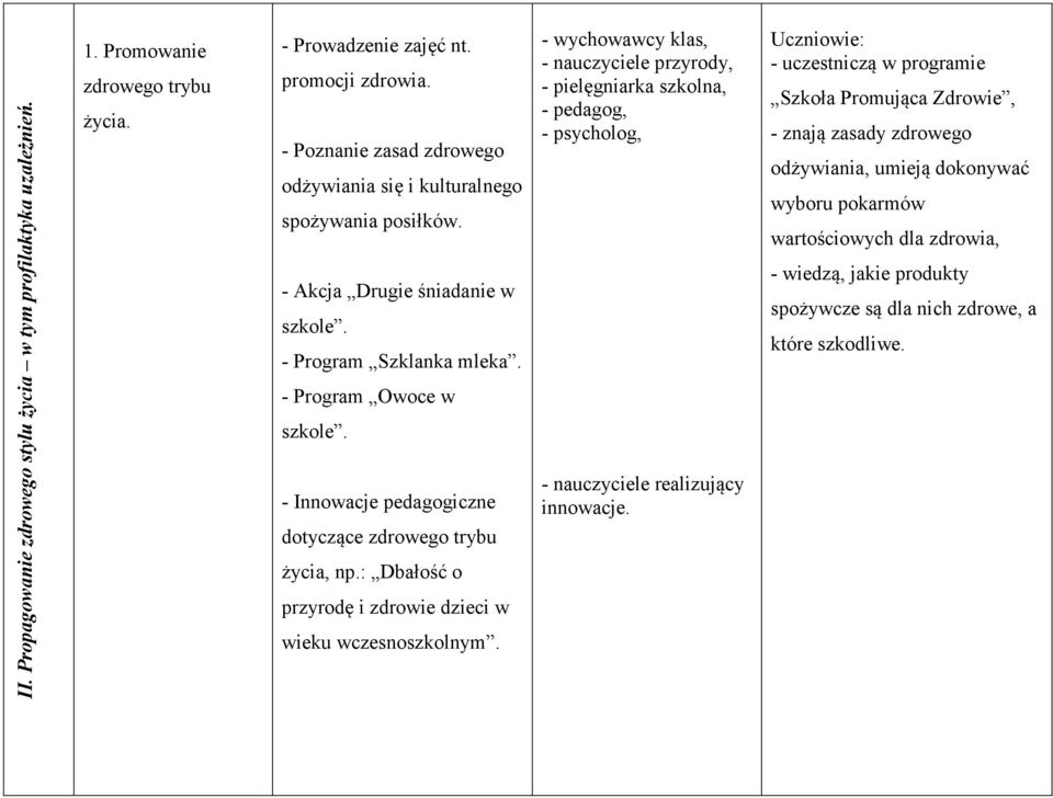 - Innowacje pedagogiczne dotyczące zdrowego trybu życia, np.: Dbałość o przyrodę i zdrowie dzieci w wieku wczesnoszkolnym.