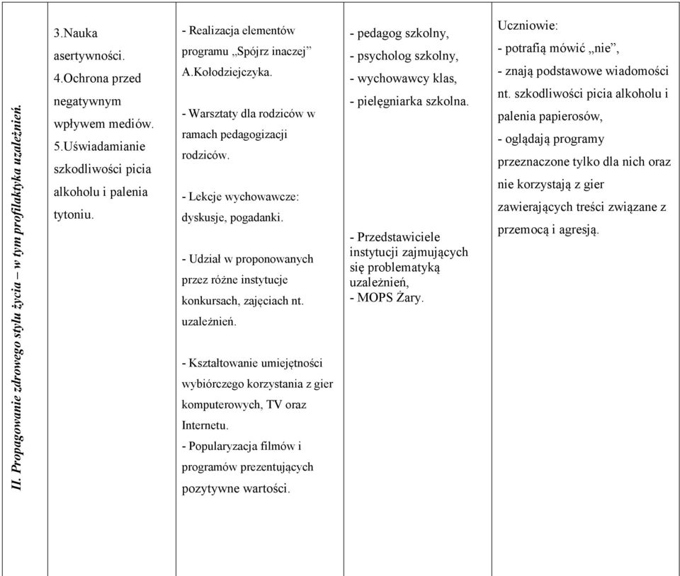 - Udział w proponowanych przez różne instytucje konkursach, zajęciach nt. uzależnień. - Kształtowanie umiejętności wybiórczego korzystania z gier komputerowych, TV oraz Internetu.