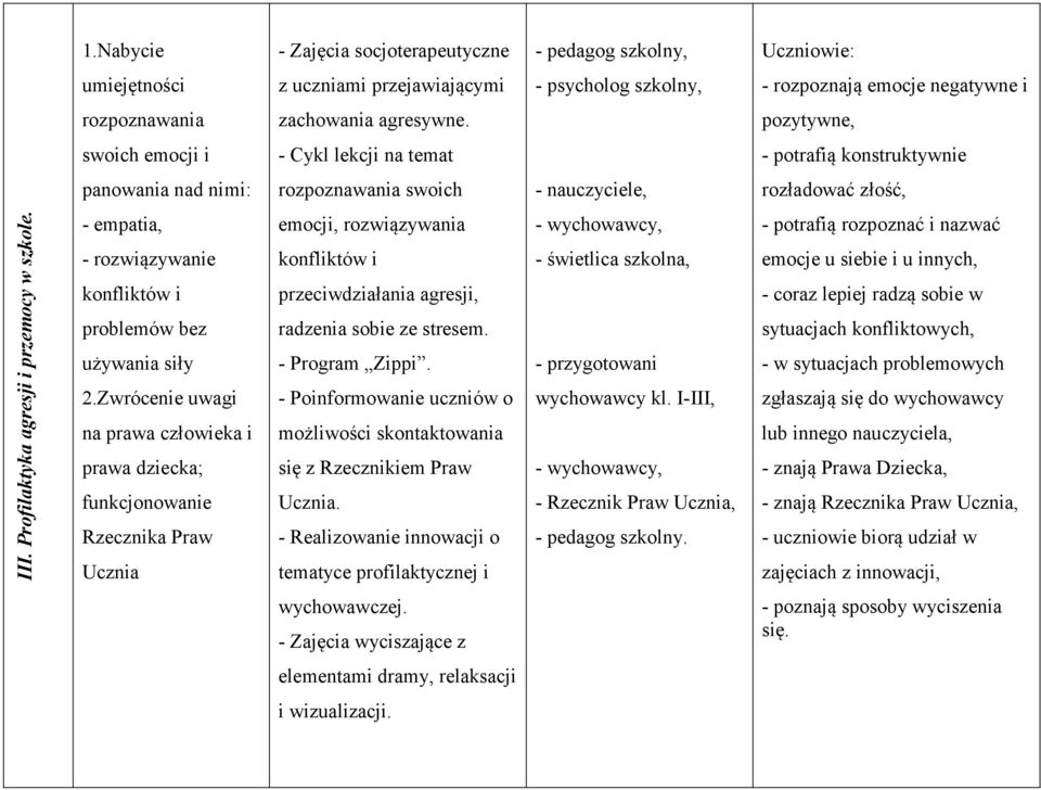 - empatia, - rozwiązywanie konfliktów i problemów bez używania siły 2.