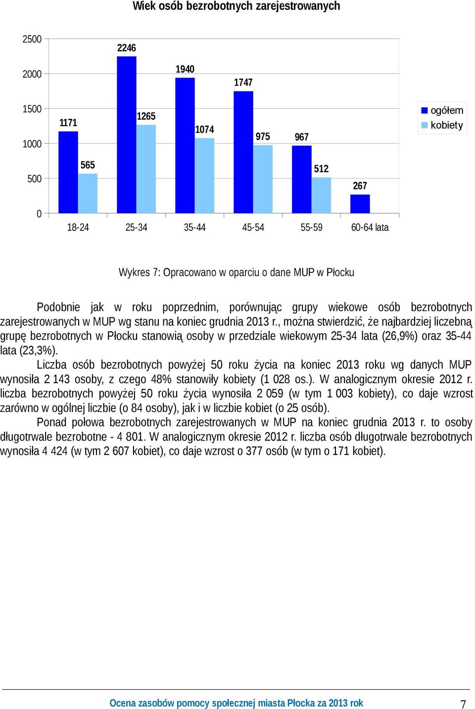 , można stwierdzić, że najbardziej liczebną grupę bezrobotnych stanowią osoby w przedziale wiekowym 25-34 lata (26,9%) oraz 35-44 lata (23,3%).