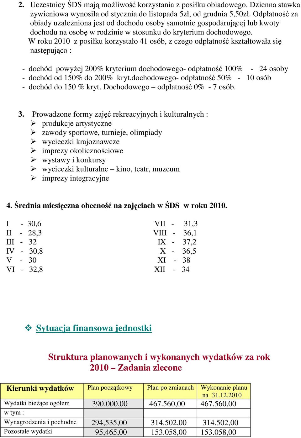 W roku 2010 z posiłku korzystało 41 osób, z czego odpłatność kształtowała się następująco : - dochód powyŝej 200% kryterium dochodowego- odpłatność 100% - 24 osoby - dochód od 150% do 200% kryt.