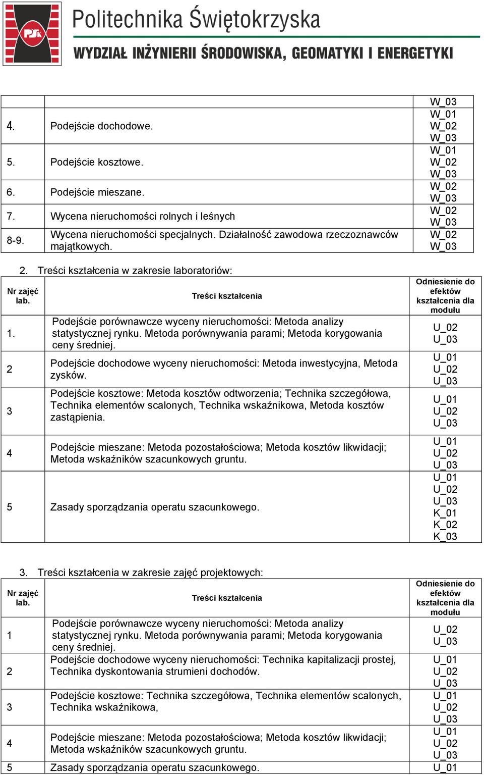 Podejście dochodowe wyceny nieruchomości: Metoda inwestycyjna, Metoda zysków.